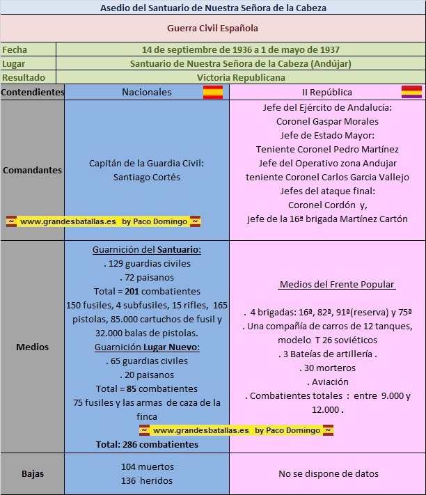 FICHA ASEDIO SANTUARIO DE LA CABEZA